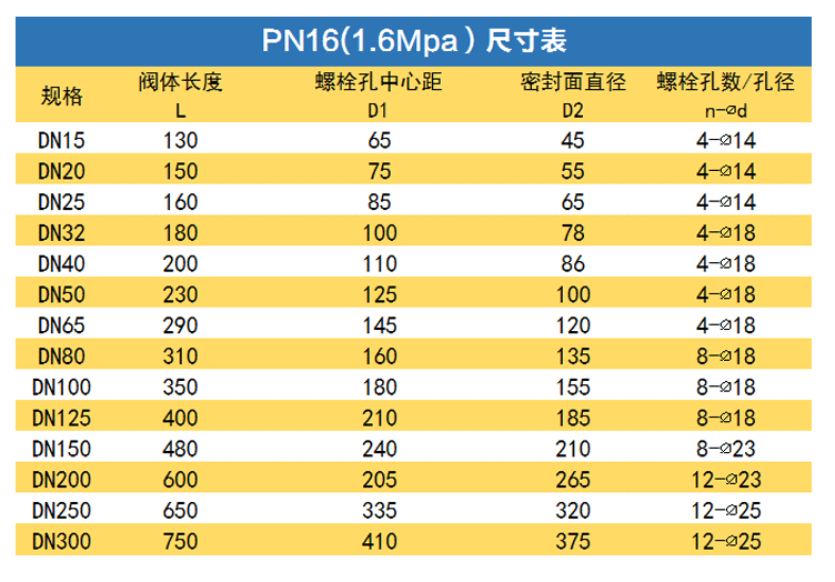 铸钢截止阀