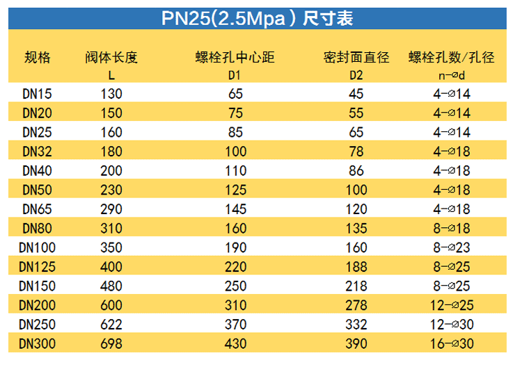 铸钢截止阀