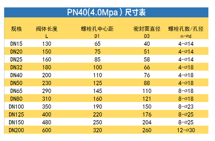 铸钢截止阀