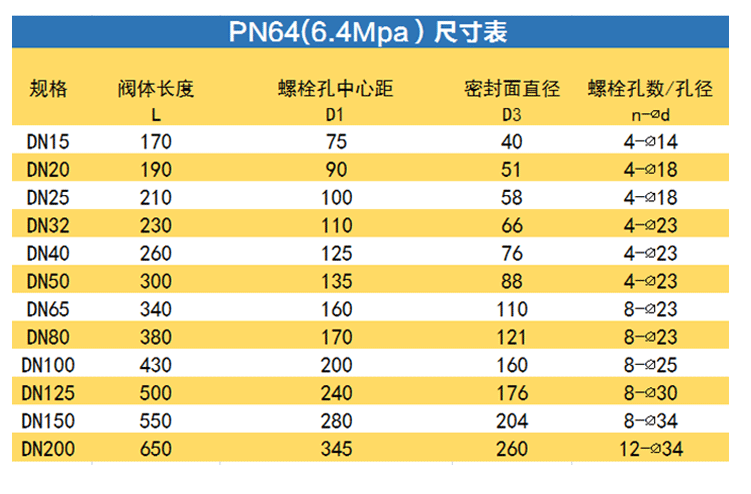 铸钢截止阀