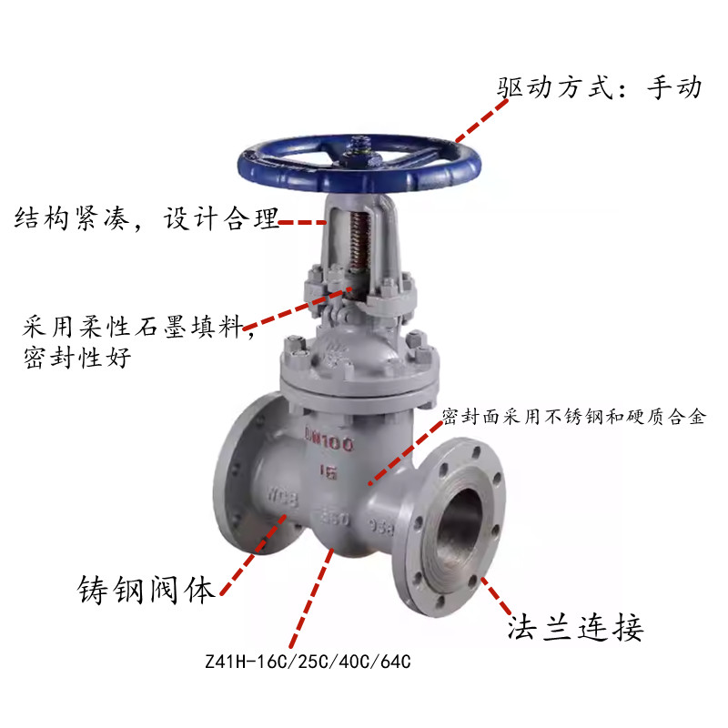 铸钢闸阀