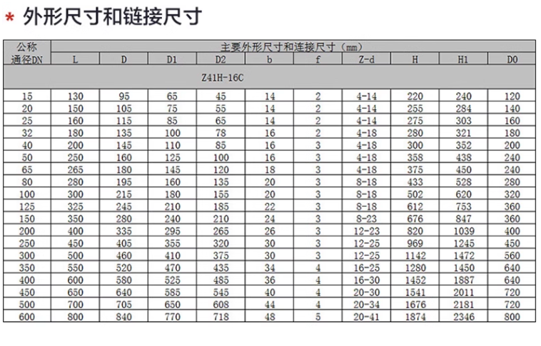 铸钢闸阀