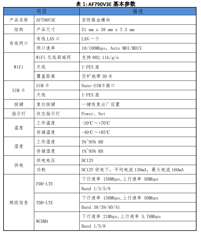 4G路由器