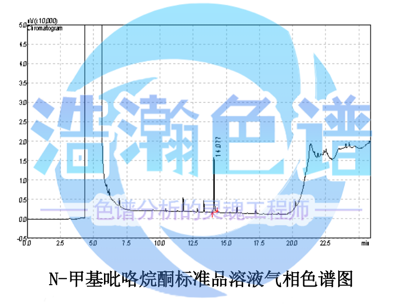 5A分子篩填充柱