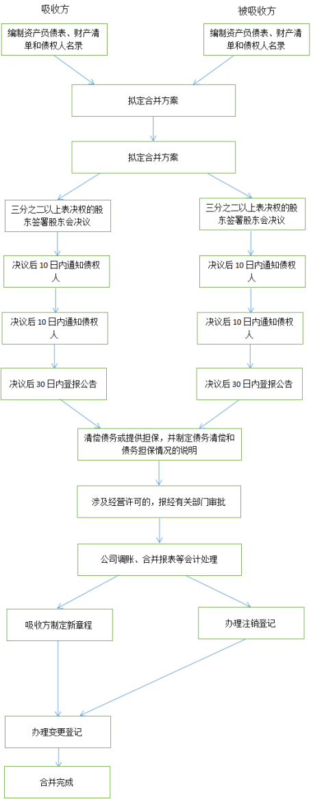 法律顾问