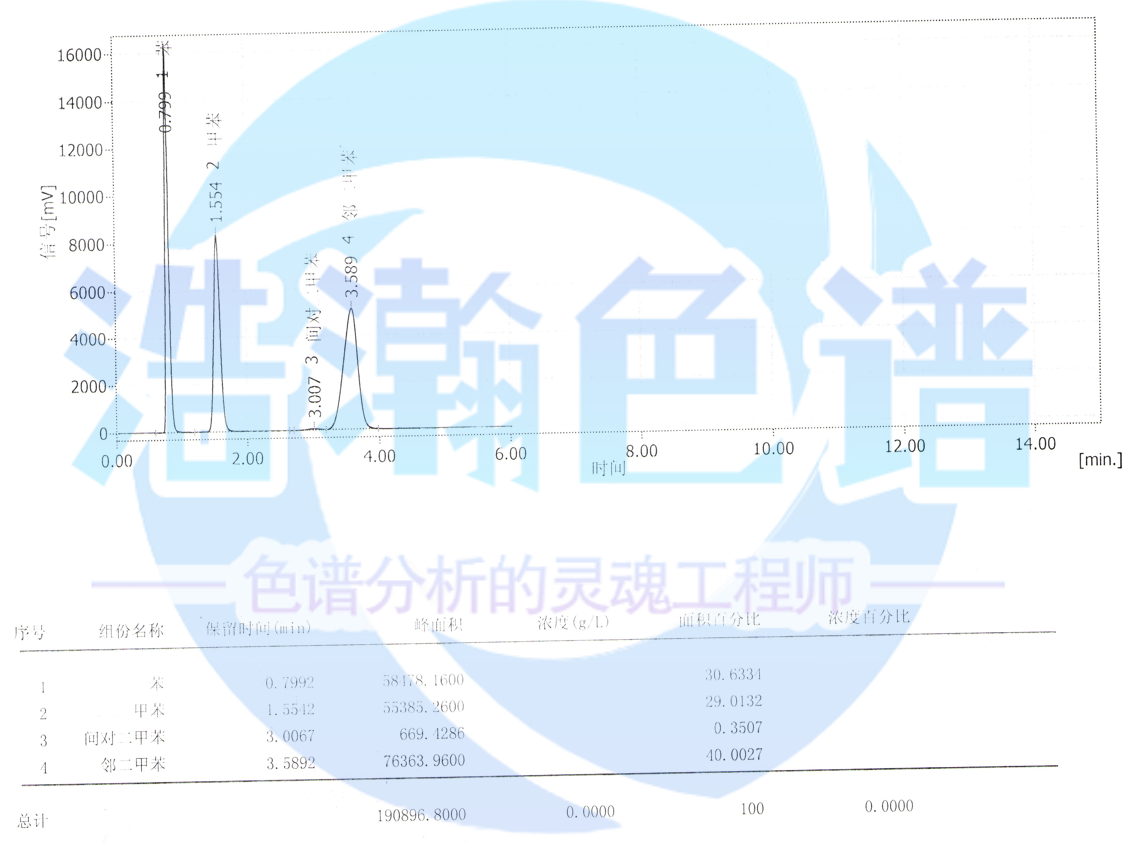 5A分子筛填充柱