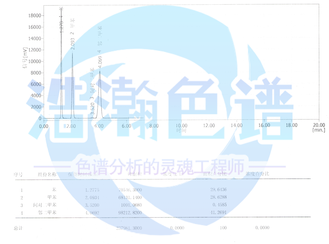 5A分子篩填充柱