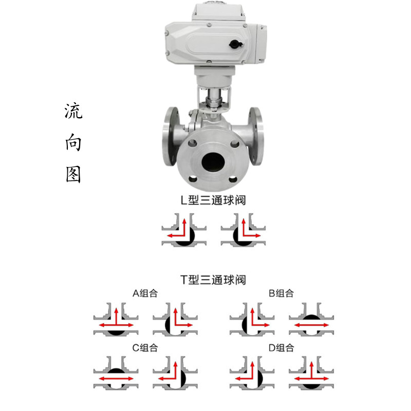 電動三通球閥