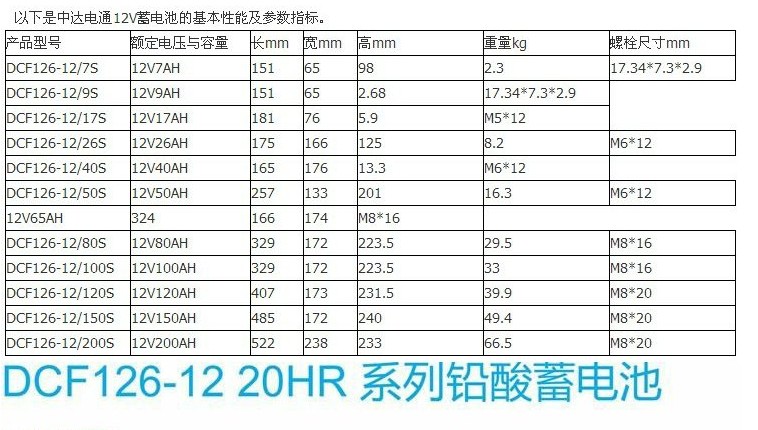 理士DJM系列