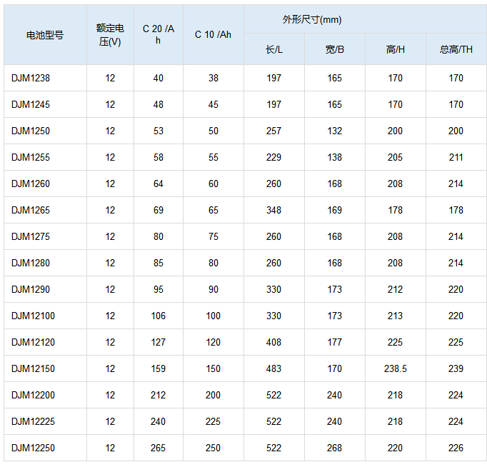 理士DJM系列