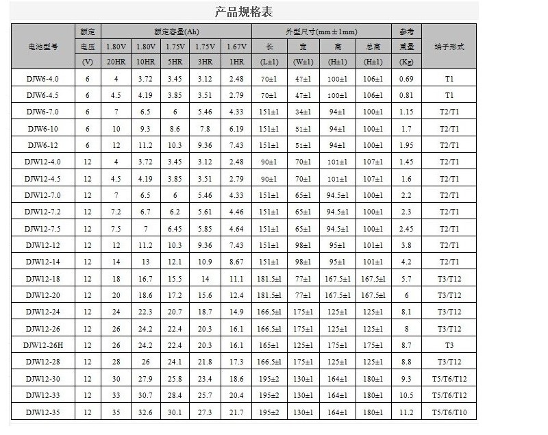 理士DJM系列