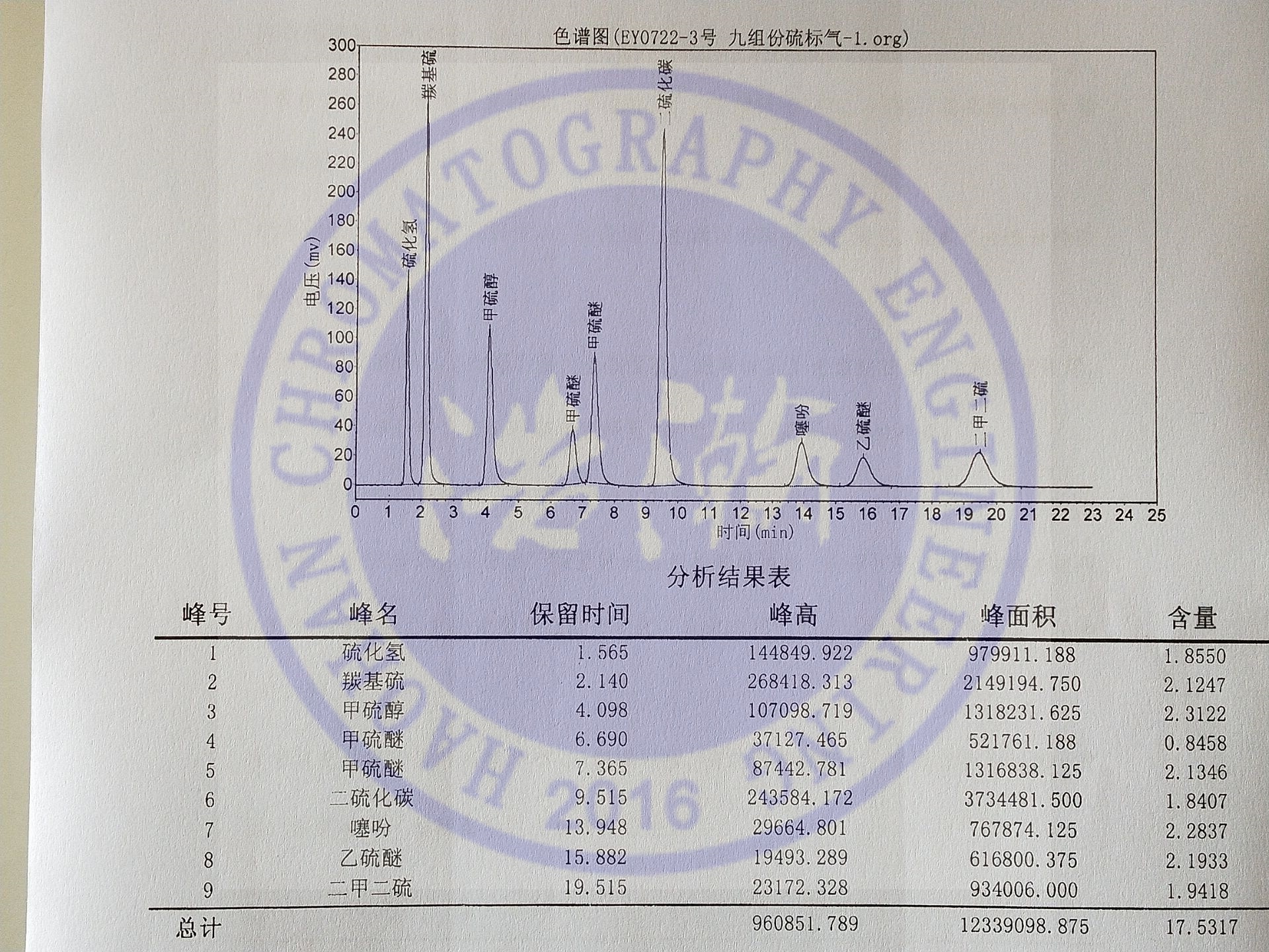 5A分子篩填充柱