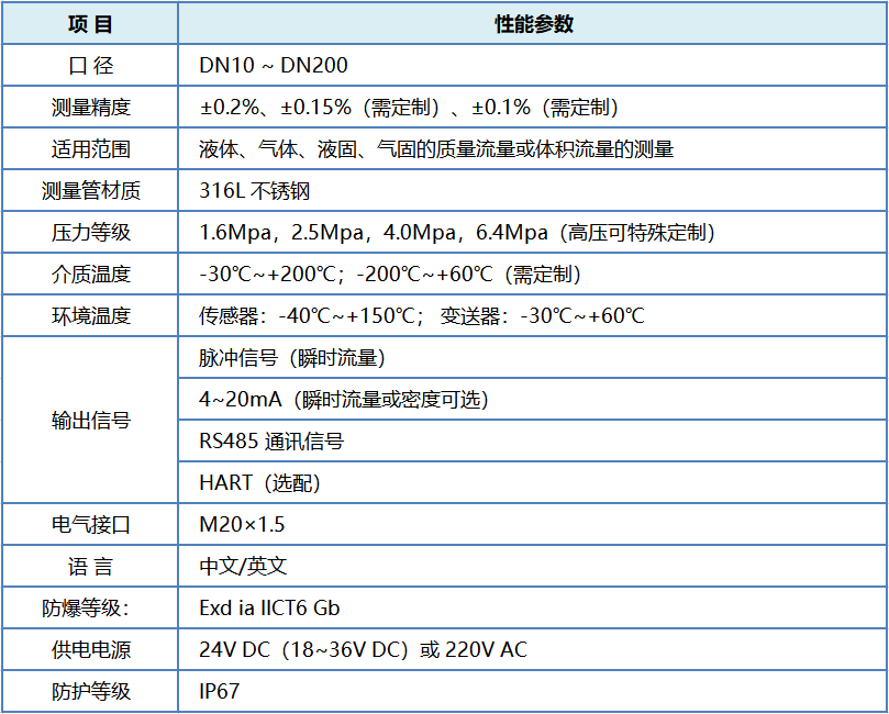 科里奥利质量流量计