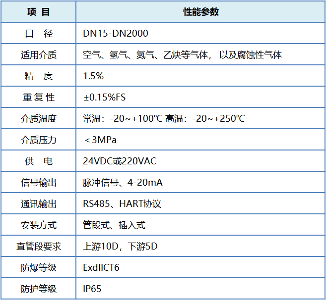 熱式氣體質(zhì)量流量計(jì)