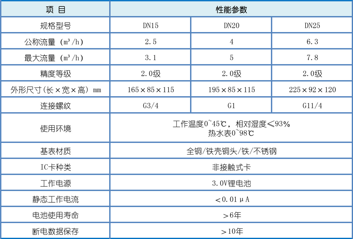 刷卡式水表