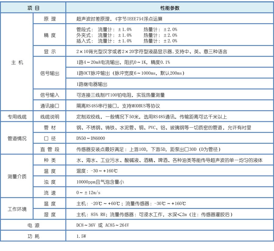 外夾式超聲波流量計(jì)