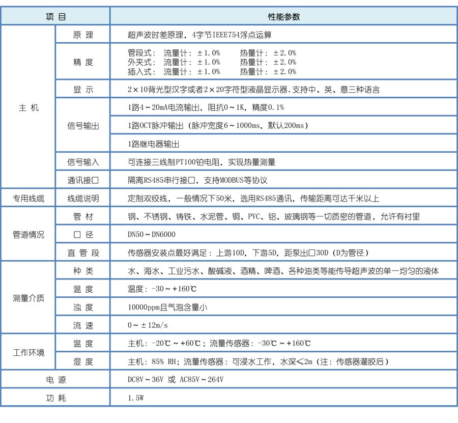 外夾式超聲波流量計(jì)