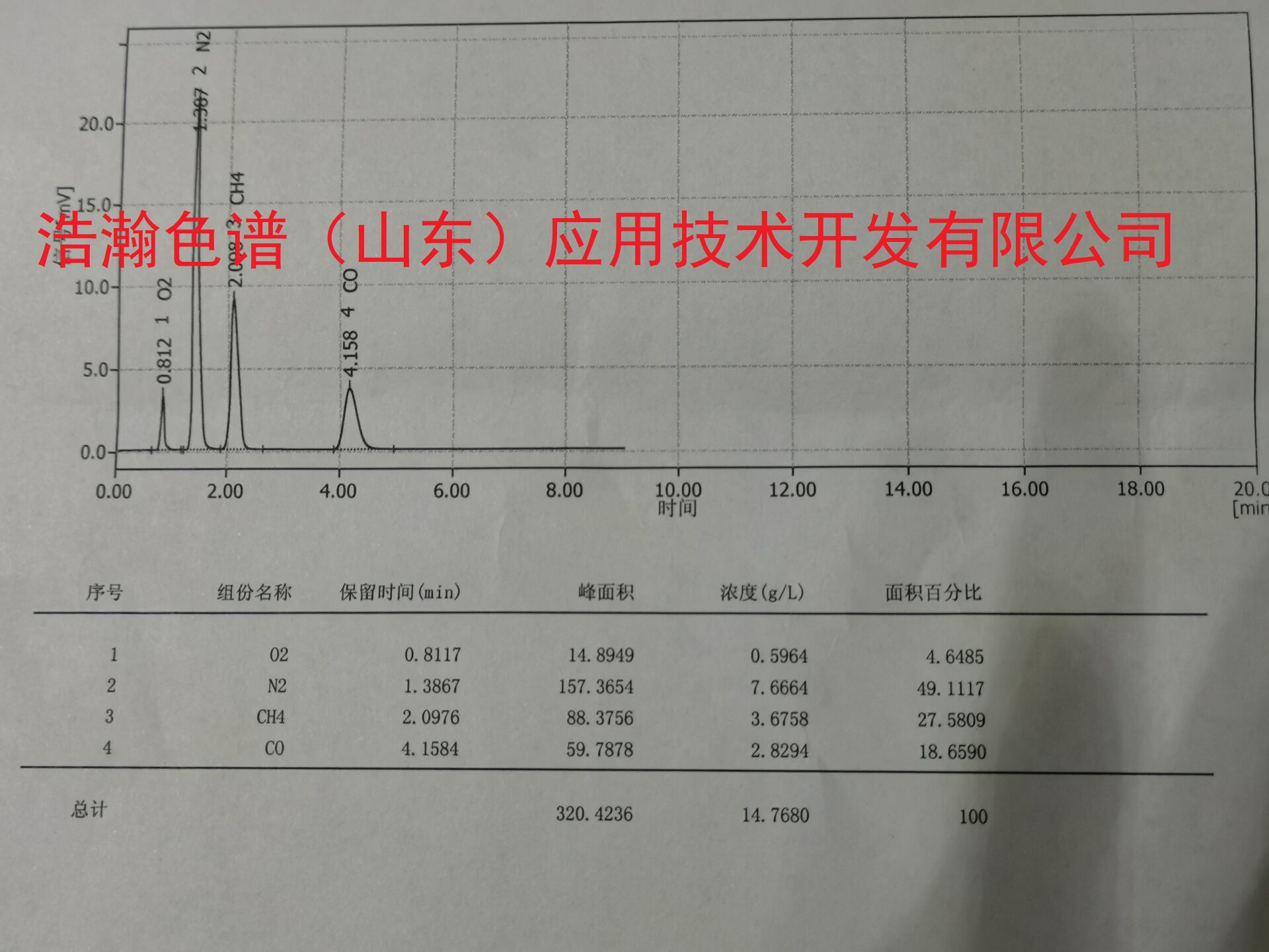 5A分子篩填充柱