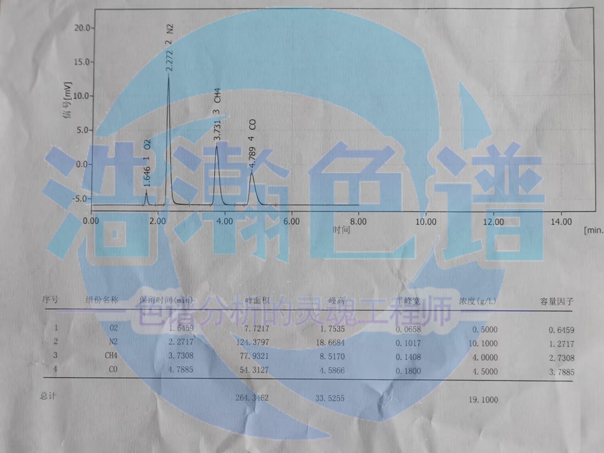 5A分子篩填充柱