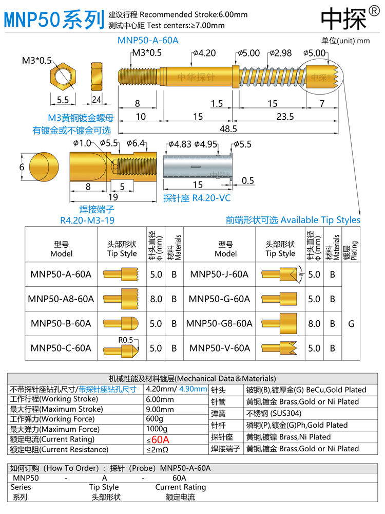 MNP 60A2