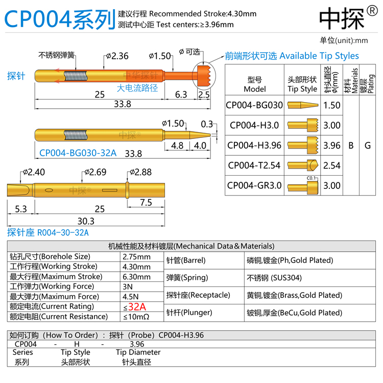 CP0042