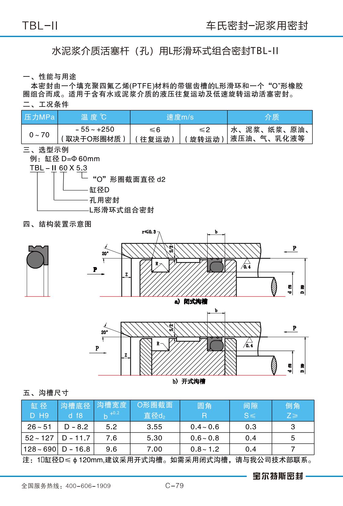 tbl-ii1