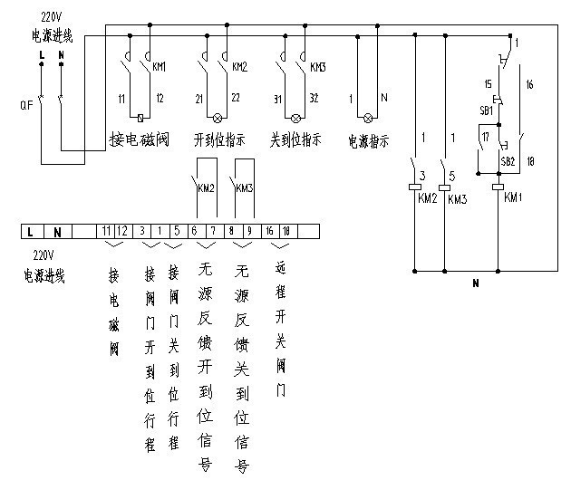 液动1