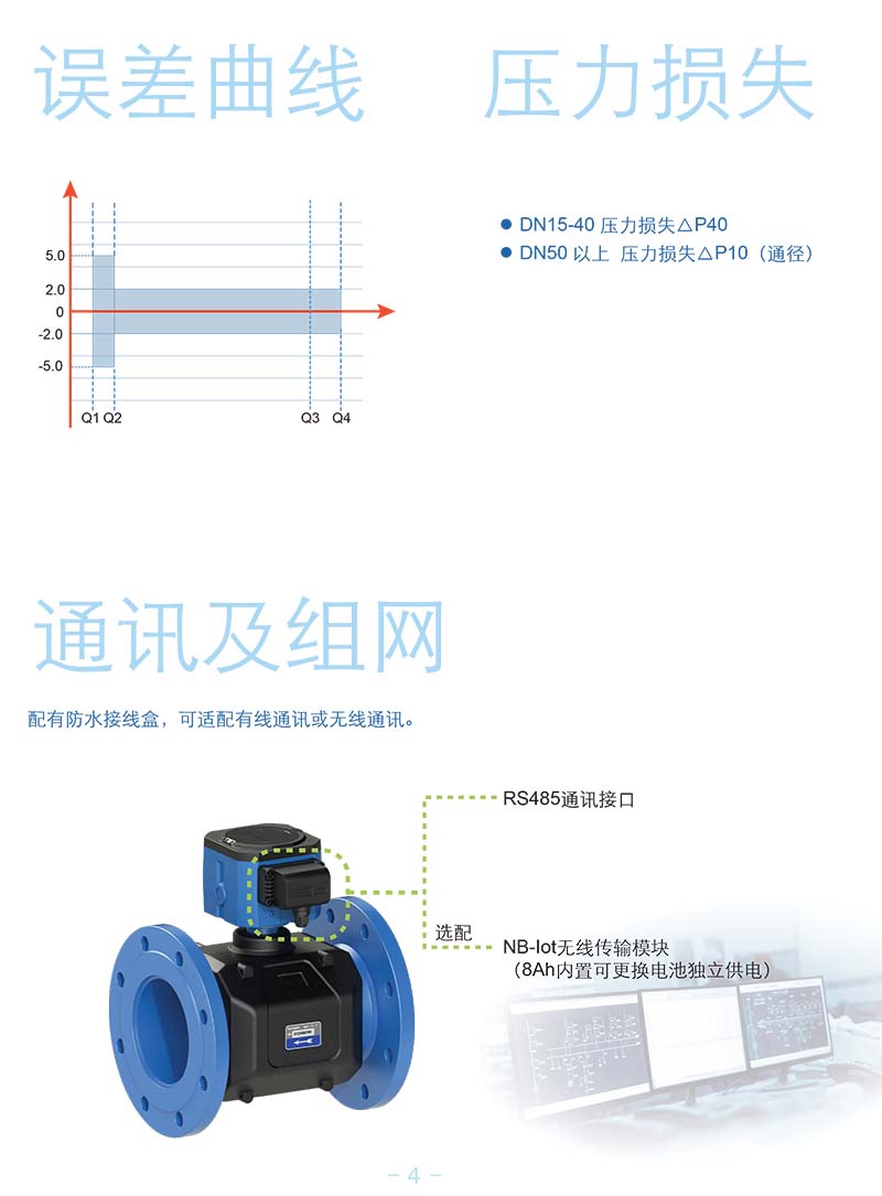 外夾式超聲波流量計