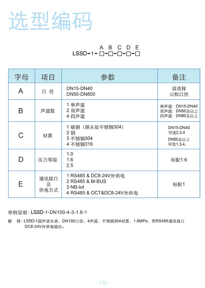 外夾式超聲波流量計