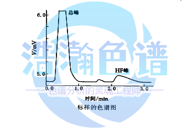 5A分子篩填充柱