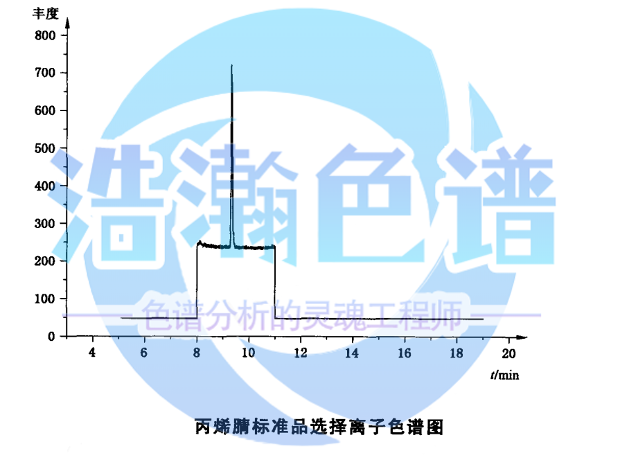 5A分子篩填充柱