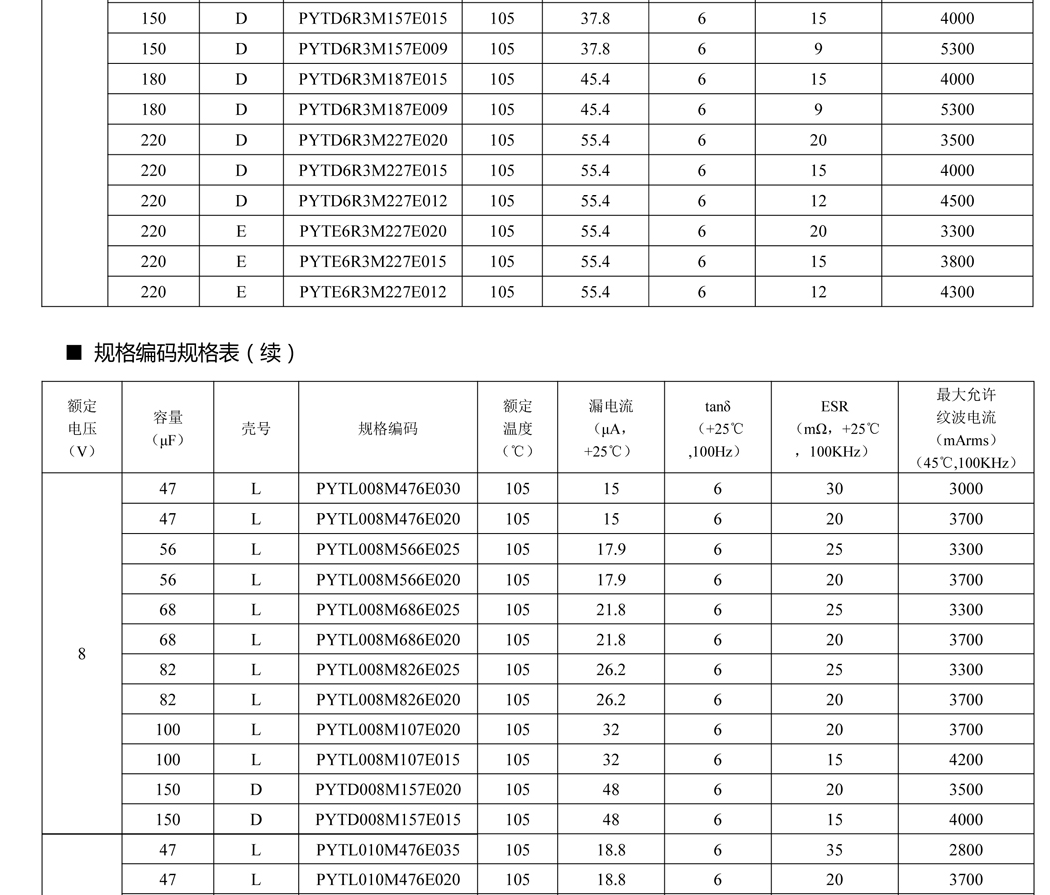 導(dǎo)電聚合物片式鋁電解電容器10