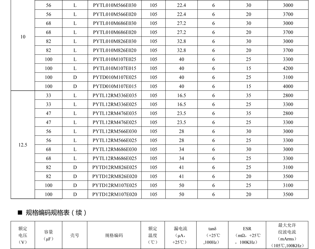 導(dǎo)電聚合物片式鋁電解電容器11