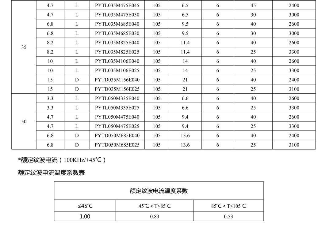 導電聚合物片式鋁電解電容器12