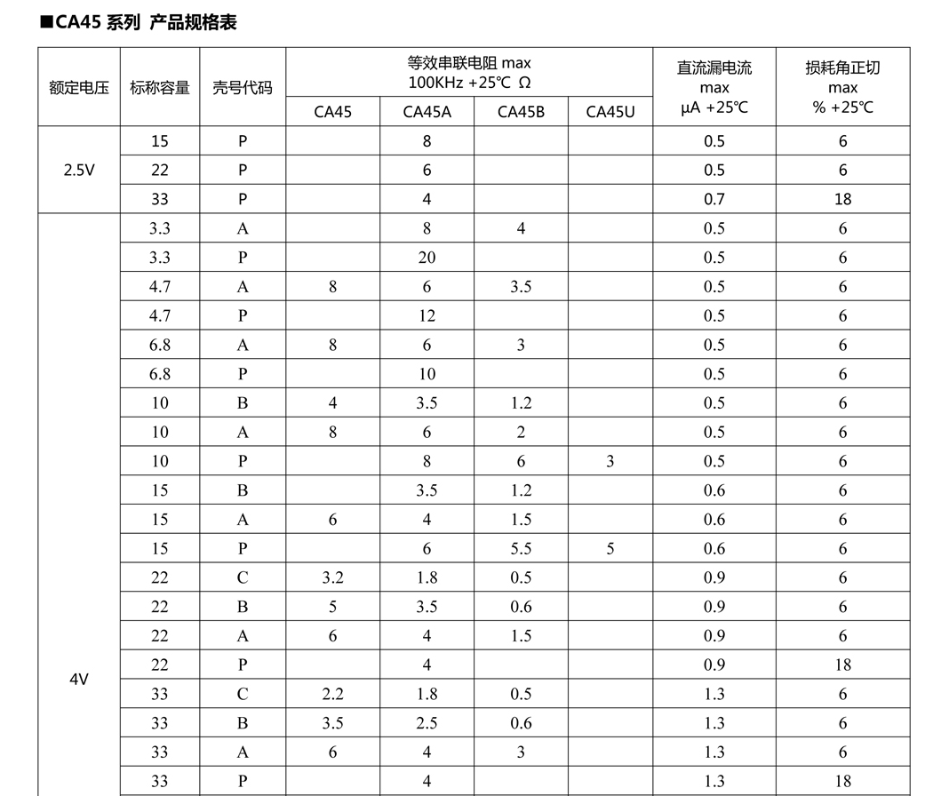 片式固体电解电容器13