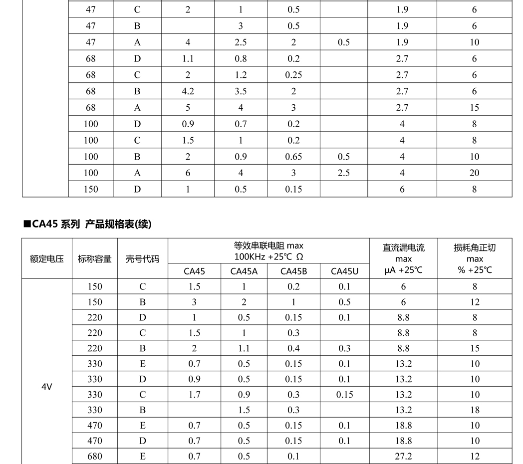 片式固体电解电容器14