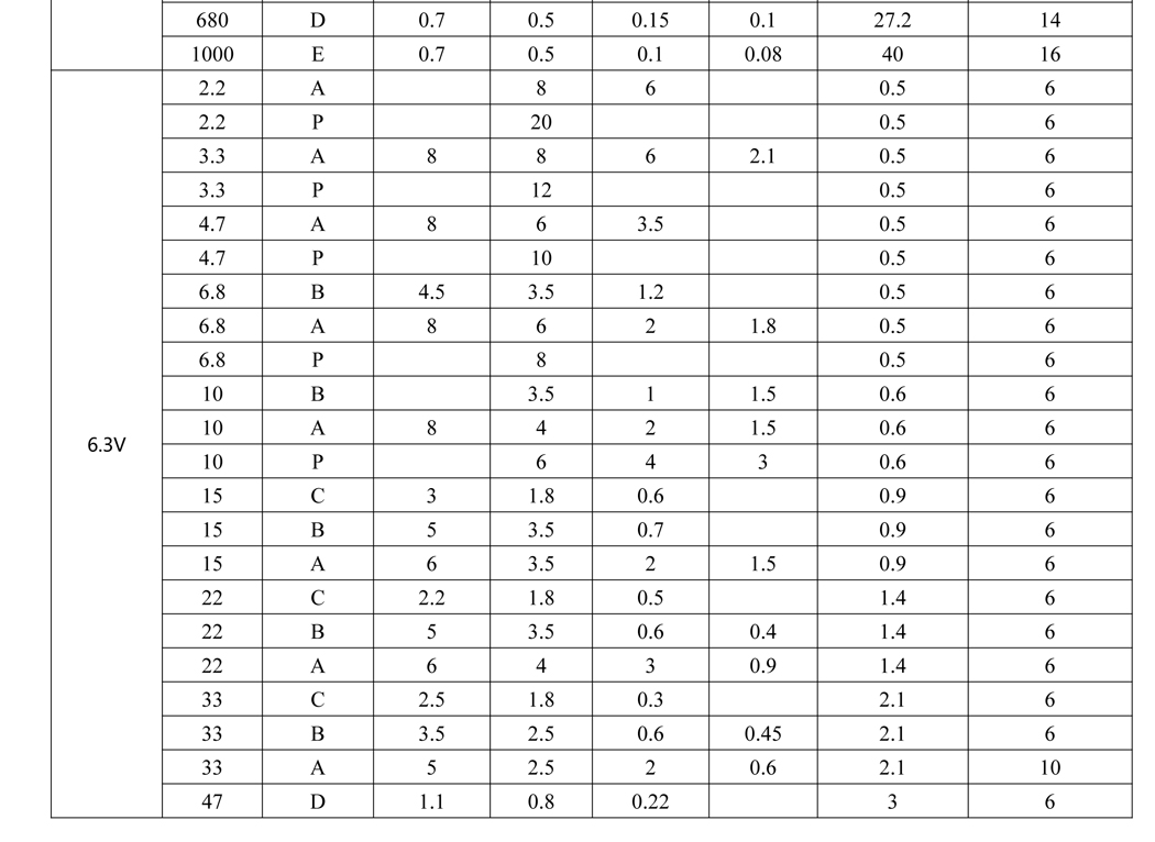 片式固體電解電容器15