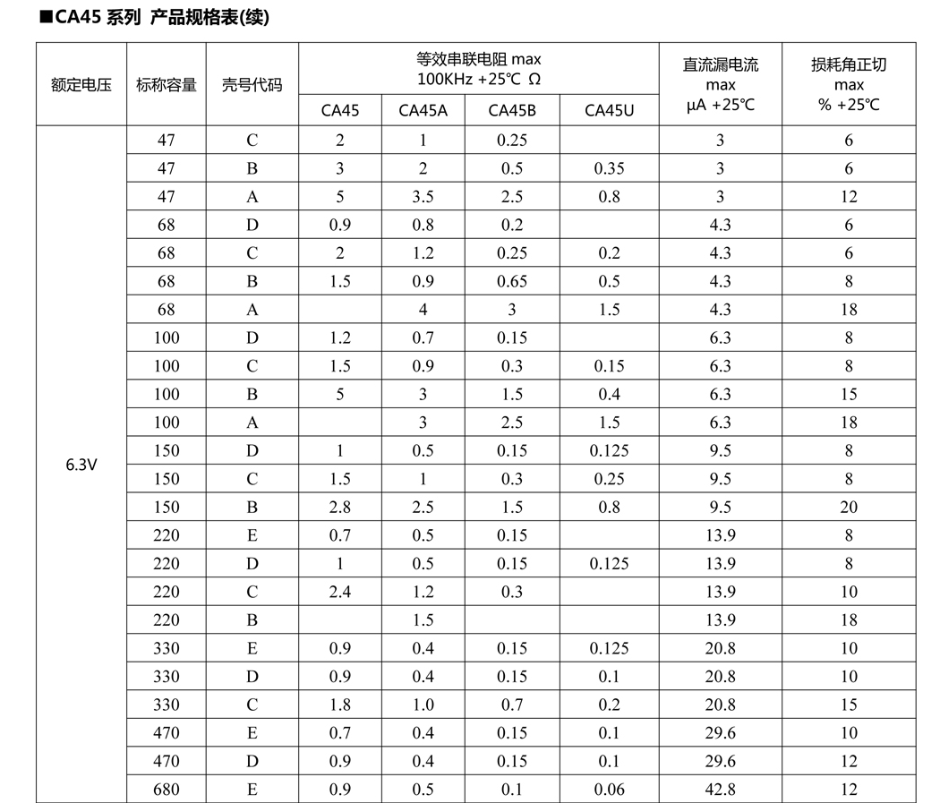 片式固体电解电容器16