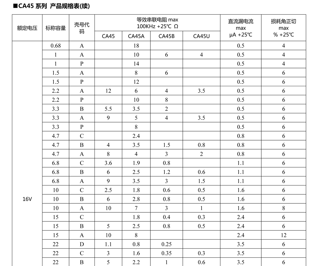 片式固體電解電容器19