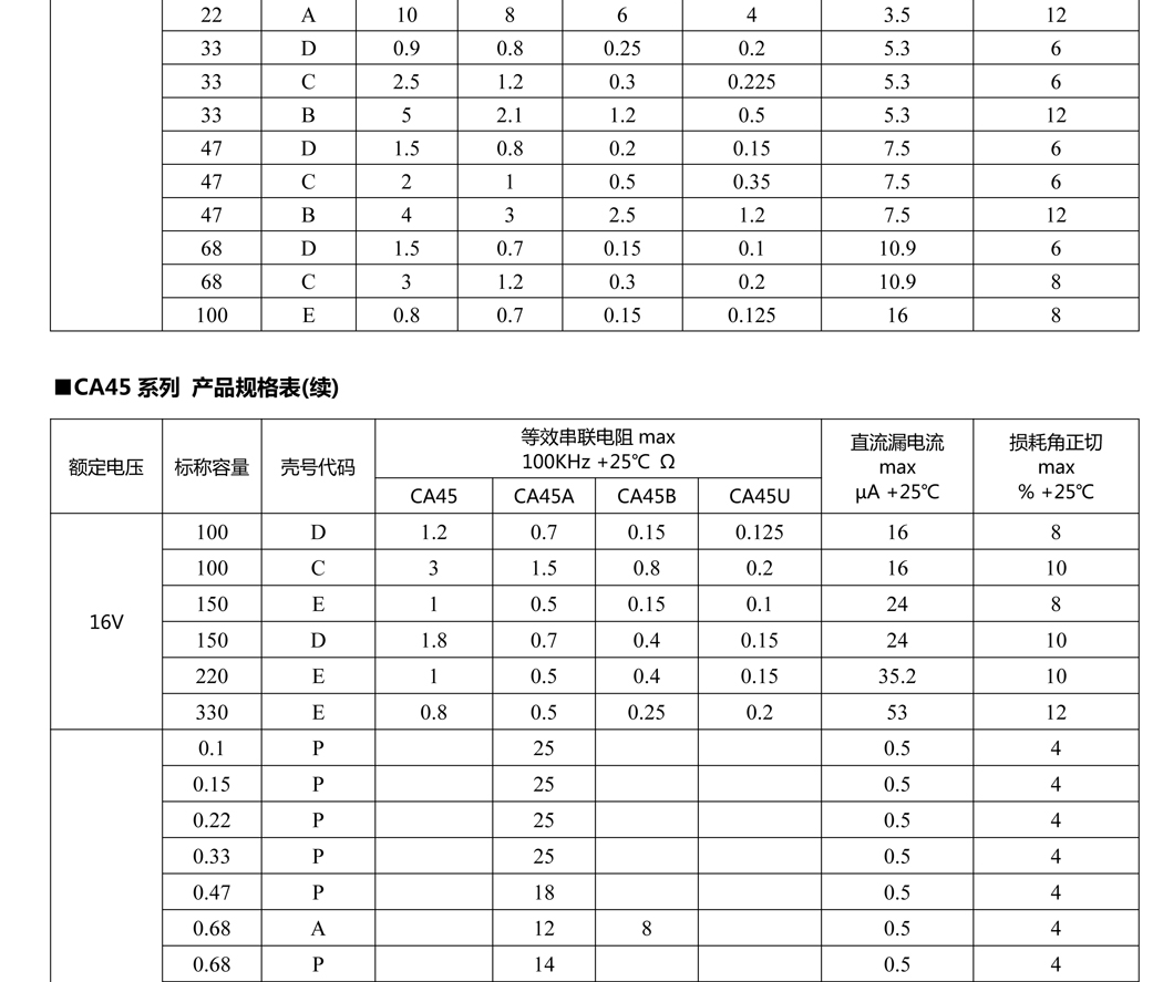 片式固体电解电容器20