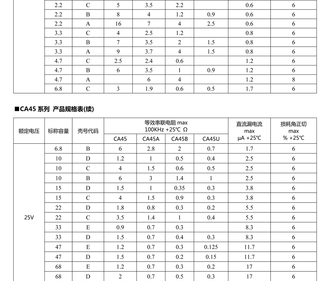 片式固体电解电容器23