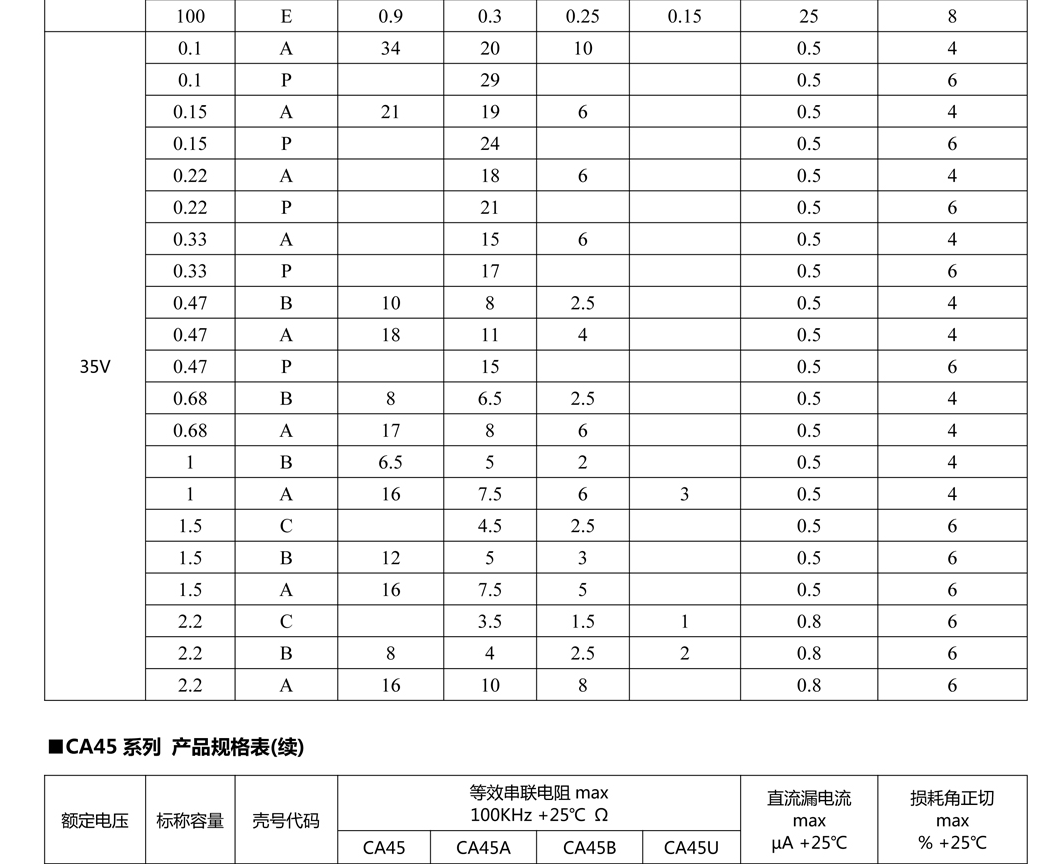 片式固体电解电容器24