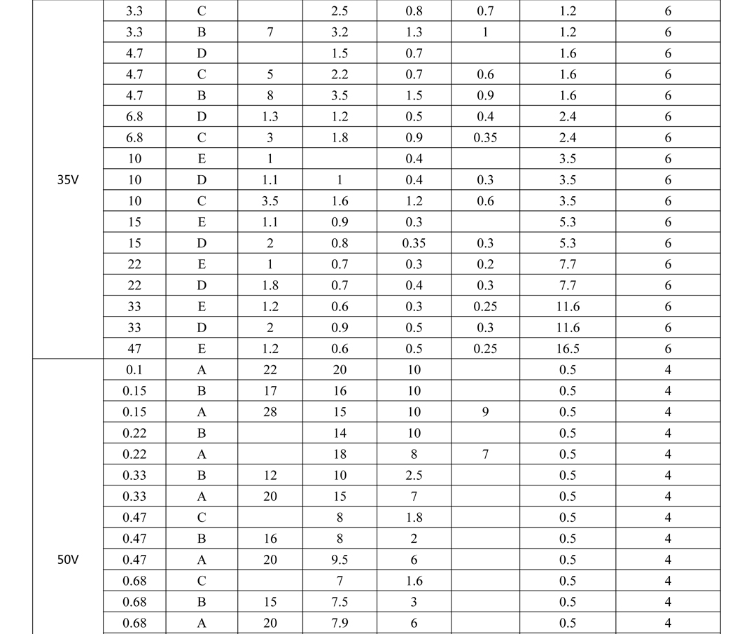 片式固体电解电容器25