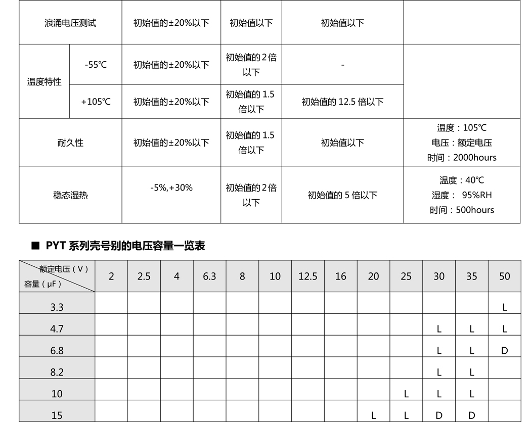 導(dǎo)電聚合物片式鋁電解電容器4