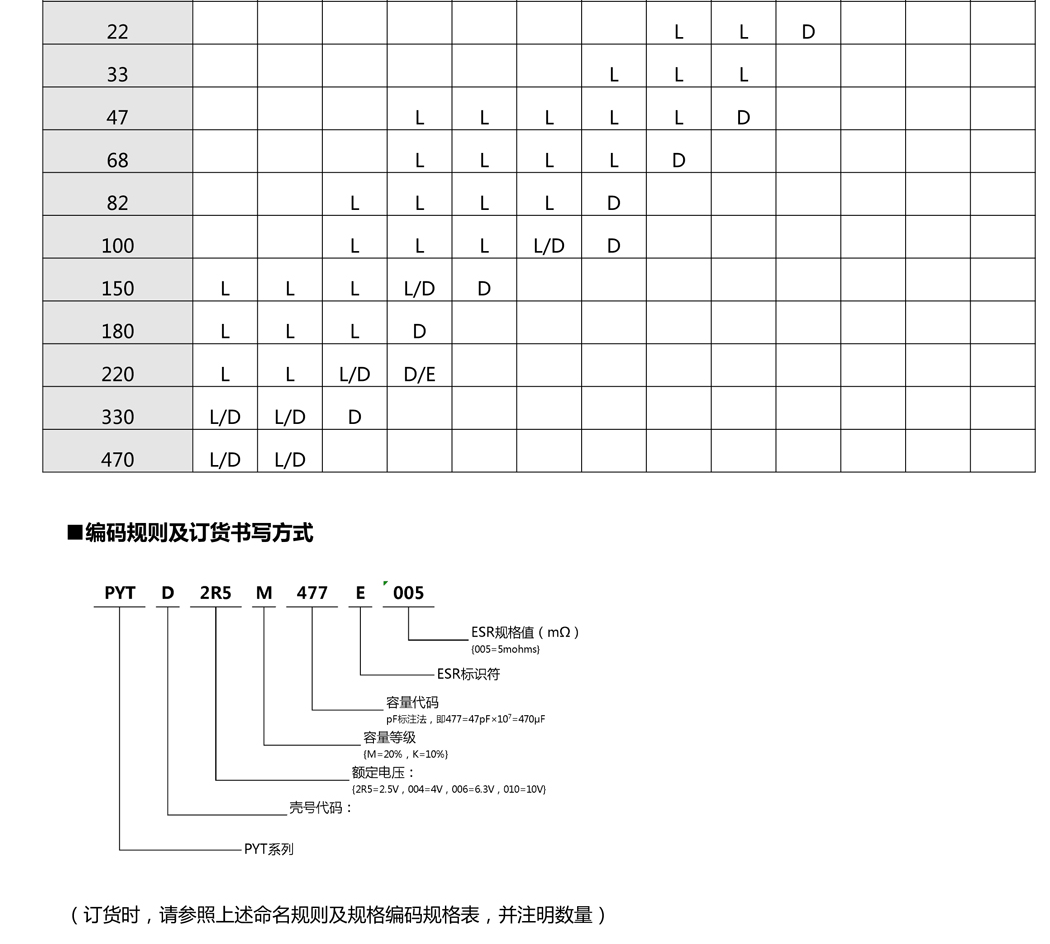 導(dǎo)電聚合物片式鋁電解電容器5