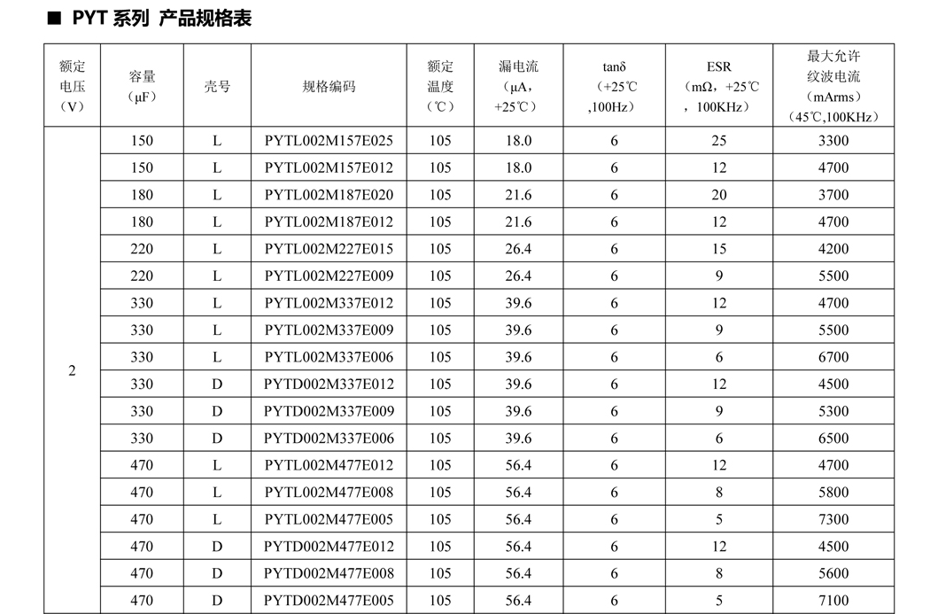 導(dǎo)電聚合物片式鋁電解電容器7