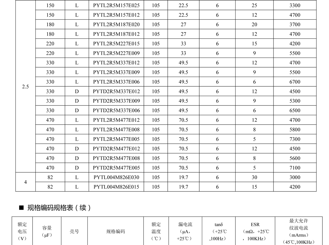 導電聚合物片式鋁電解電容器8