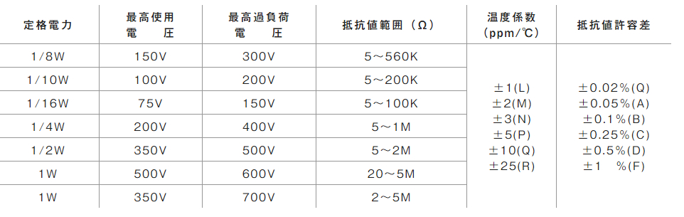 专业定制电阻2