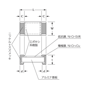 專業定制電阻3