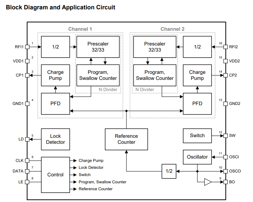 框图和应用电路示例